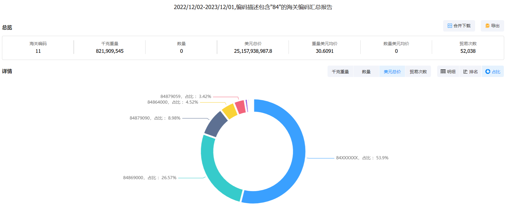 欧盟出口海关数据,欧盟出口数据,出口海关数据 欧盟出口海关数据,欧盟出口数据,出口海关数据