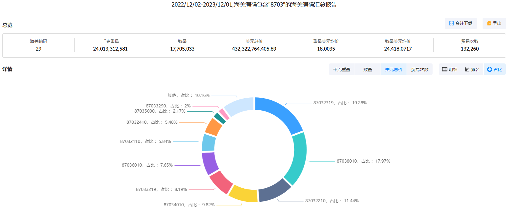 欧盟出口海关数据,欧盟出口数据,出口海关数据 欧盟出口海关数据,欧盟出口数据,出口海关数据