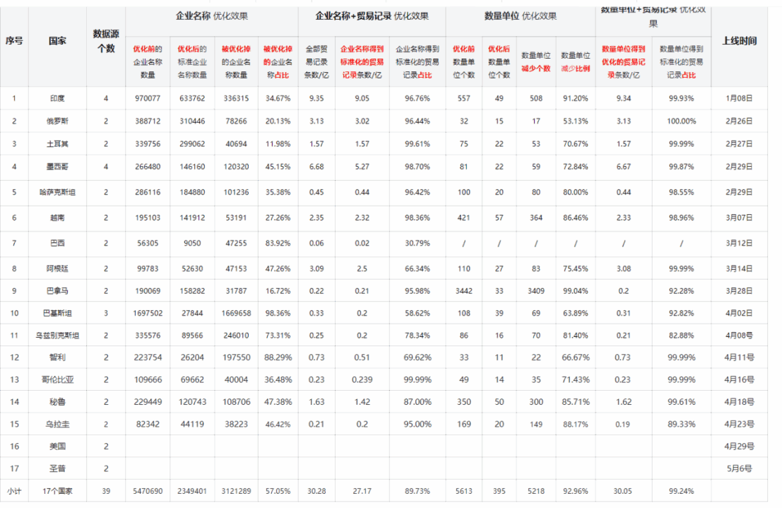 数据通,购宝钱包APP数据通,购宝钱包APP外贸通