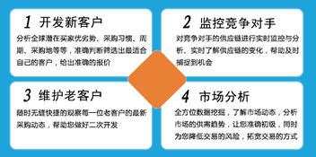 海关数据,外贸数据,购宝钱包APP,外贸客户,外贸通