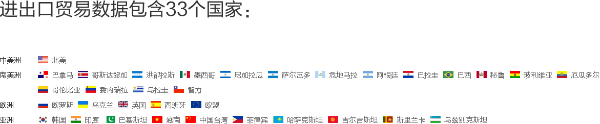 海关数据,外贸数据,购宝钱包APP,外贸客户,外贸通