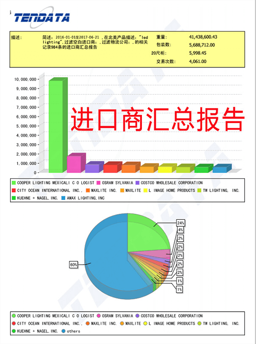 海关数据,外贸数据,购宝钱包APP,外贸客户,外贸通