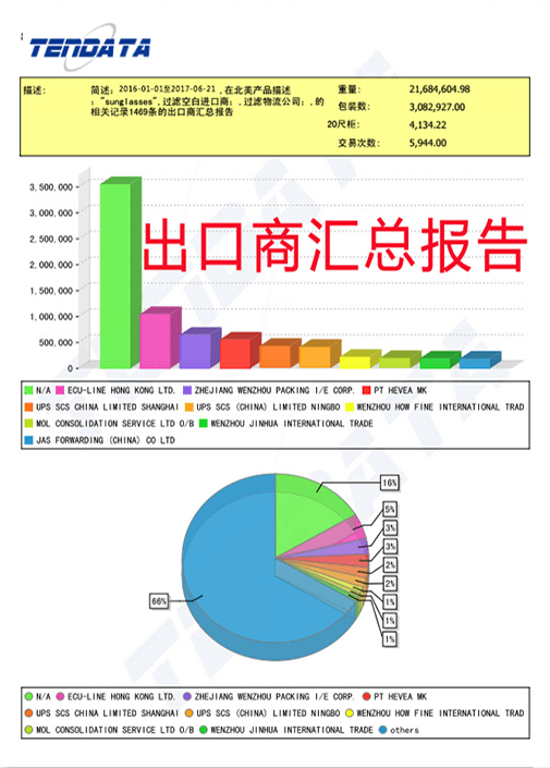 海关数据,外贸数据,购宝钱包APP,外贸客户,外贸通