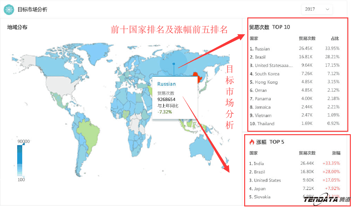 商情雷达,全球市场,国家,购宝钱包APP