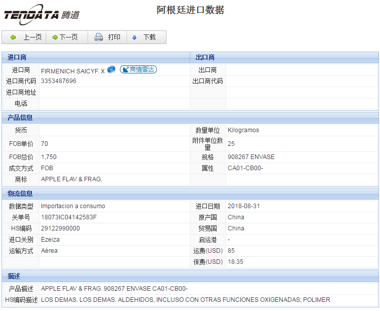 海关数据,进出口数据,进口数据,购宝钱包APP,贸易,阿根廷