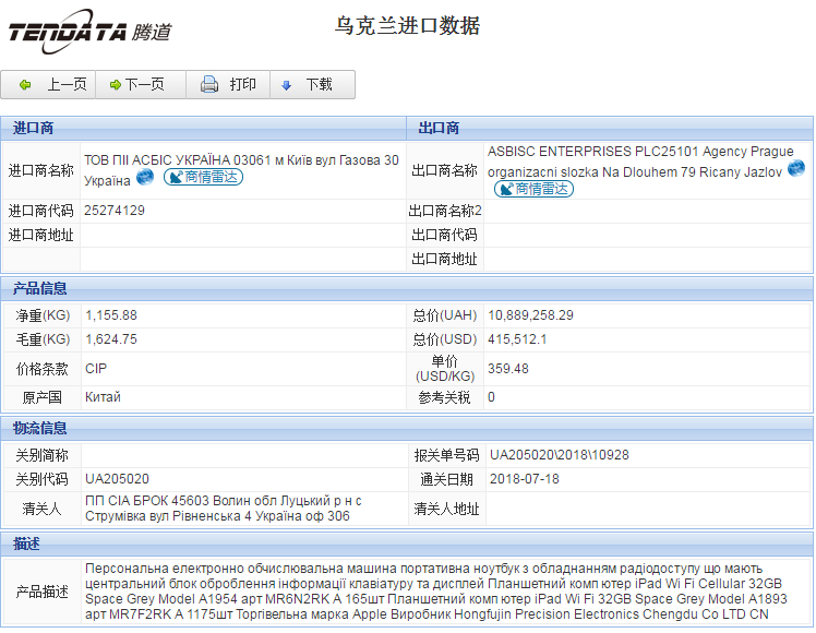 海关数据,进出口数据,进口数据,购宝钱包APP,贸易,乌克兰