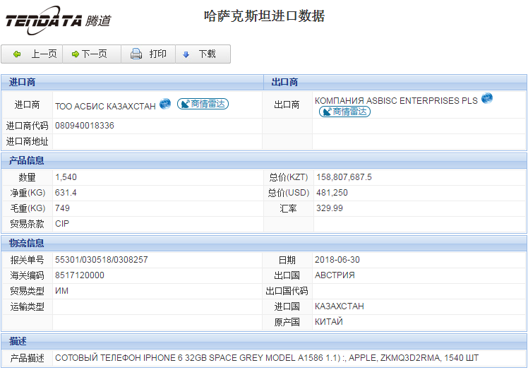 海关数据,进出口数据,进口数据,购宝钱包APP,贸易,哈萨克斯坦