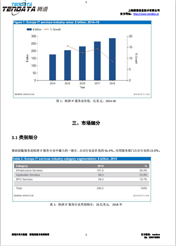 购宝钱包APP,欧洲IT服务行业,预测报告
