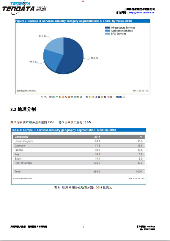 购宝钱包APP,欧洲IT服务行业,预测报告